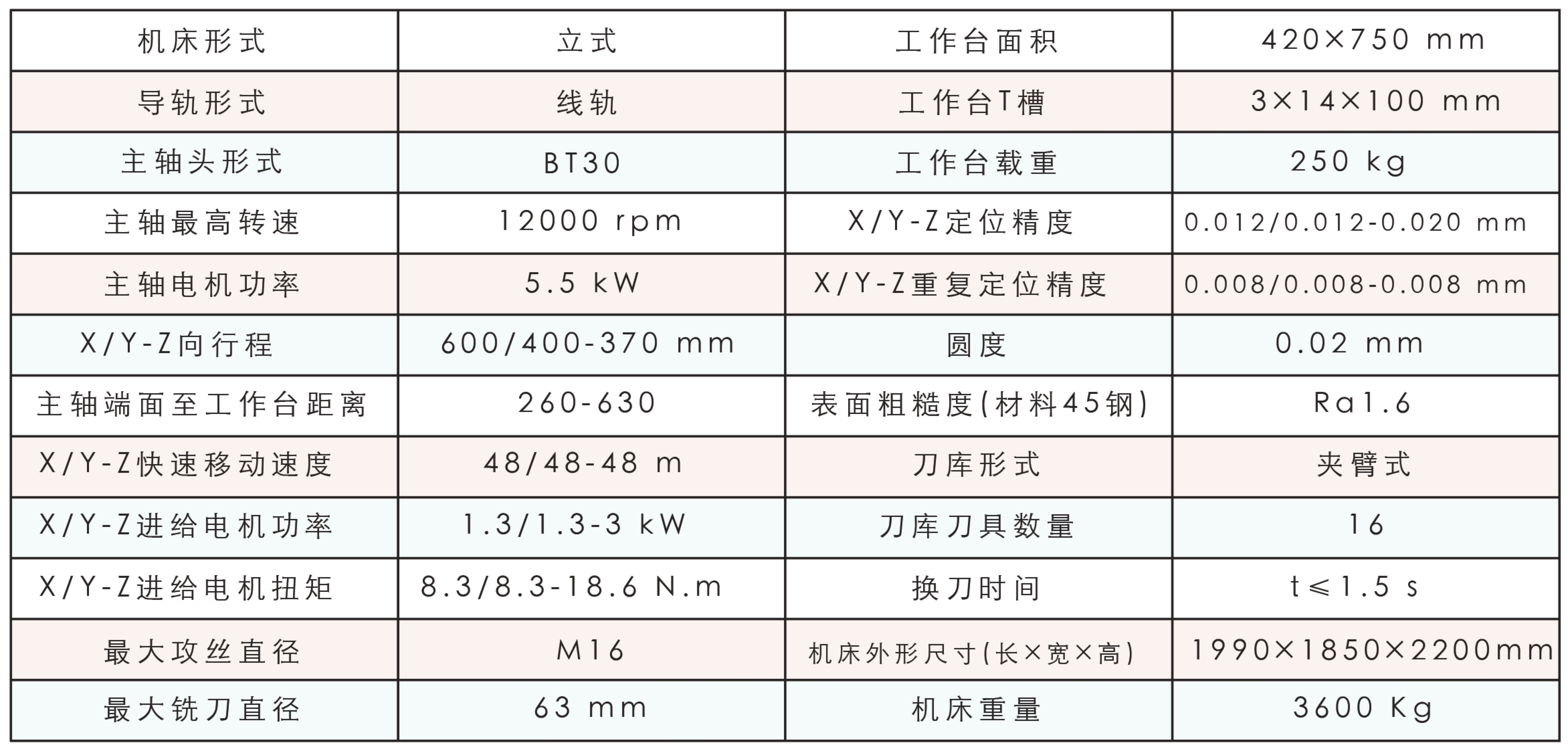 機械加工